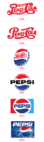 pepsi_logo_history